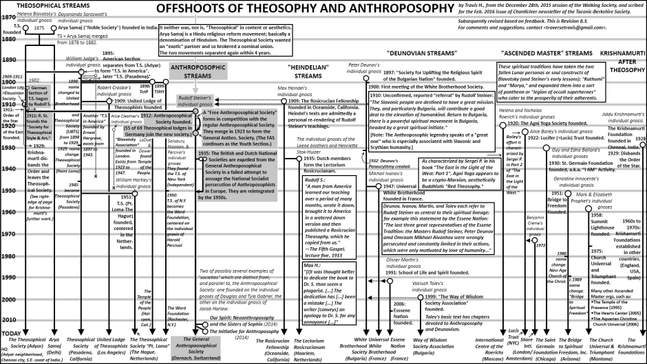 organogram-horizontal-revised-8-3